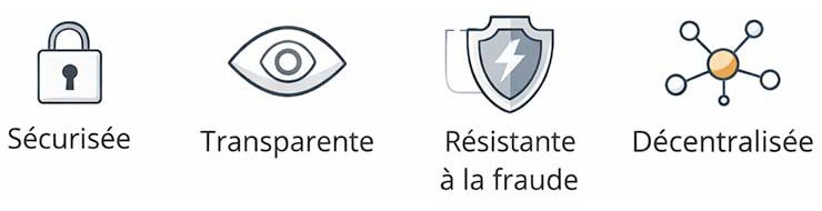 La blockchain : la chaîne de blocs Bitcoin