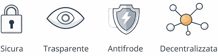 La blockchain: la catena di blocchi di Bitcoin