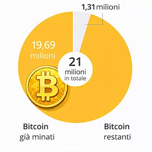 Scarsità programmata: massimo 21 milioni